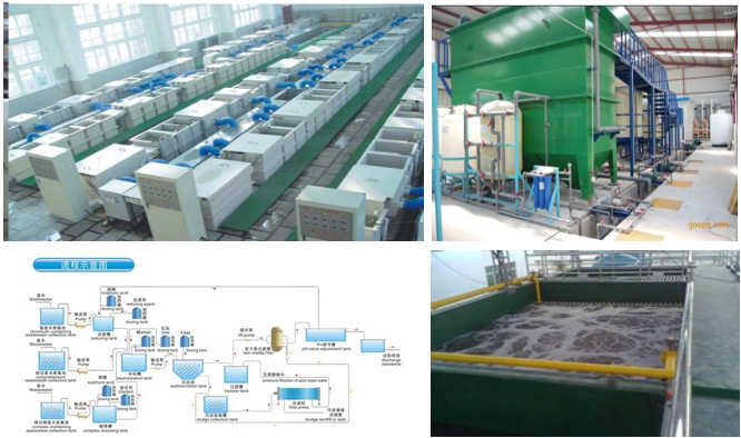 電鍍廢水處理 電鍍廢水處理